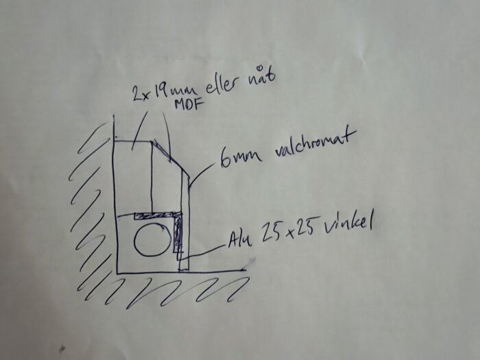 Håndtegnet skitse af en sokkellistekonstruktion med 6 mm valchromat, 2x19 mm MOF og en alu 25x25 vinkel for indre forstærkning.