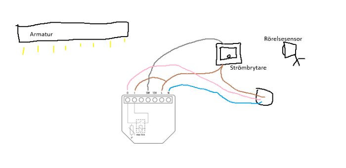 Schematiskt kopplingsdiagram för installation av Shelly 1 gen4. Diagrammet visar anslutningar mellan en armatur, strömbrytare och rörelsesensor.