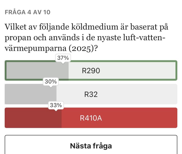 Quizfråga: Vilket köldmedium baserat på propan används i de nyaste luft-vatten-värmepumparna (2025)? Svarsalternativ: R290, R32, R410A.