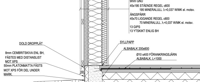 Diagram över vägg- och grundkonstruktion som visar materialskikt som mineralull, gips, ångspärr, och Albabalk för att bryta köldbryggor.