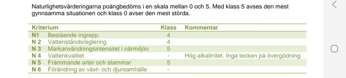 Tabell som visar naturhetsvärdering med kriterier som bestående ingrepp och vattenståndsreglering, poängsatta mellan 0 och 5.
