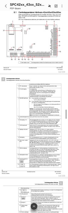 Diagram över en inbrottslarmcentral SPC42xx med olika sektioner, anslutningspunkter och gränssnitt.