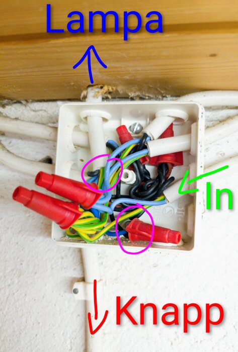 En kopplingsdosa med flera kablar, etiketterad som anslutningar till en lampa, en strömbrytare och elcentralen.