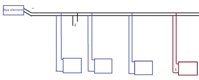 Diagram över värmeslinga med flera element kopplade via ledningar. Två nya element installerade. Markerade punkter för avtappning och ballofix.