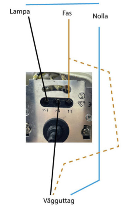 Diagram av elkoppling med fas mellan lampa och vägguttag. Visar fas, nolla, lampa och vägguttag, beroende på om lampan är tänd eller släckt via dimmern.