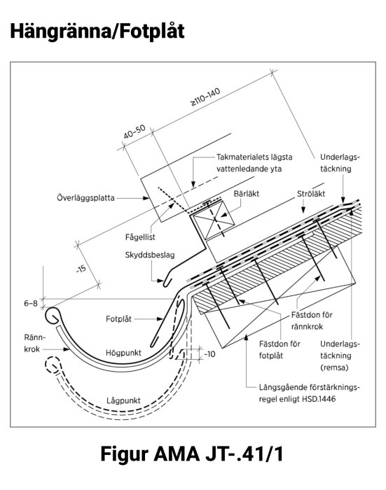 Diagram över takdetaljer som visar monteringsanvisningar för hängränna och fotplåt med skyddsbeslag och andra komponenter.