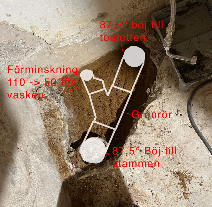 Ritning av rörsystem; inkluderar grenrör, böj till toalett och stam samt minskning för vask, markerade med text i en utgrävd yta.