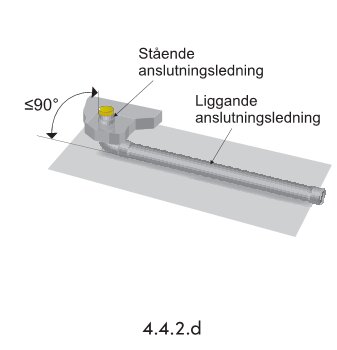 Illustration av en WC-anslutning med en liggande anslutningsledning, visar en ≤90º vinkel för stående anslutningsledning, märkt 4.4.2.d.