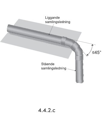 Illustration av rörböjar med märkning "Liggende samlingsledning" och "Stående samlingsledning", samt vinkeln ≤45º, från Säker Vatten-branschregler.