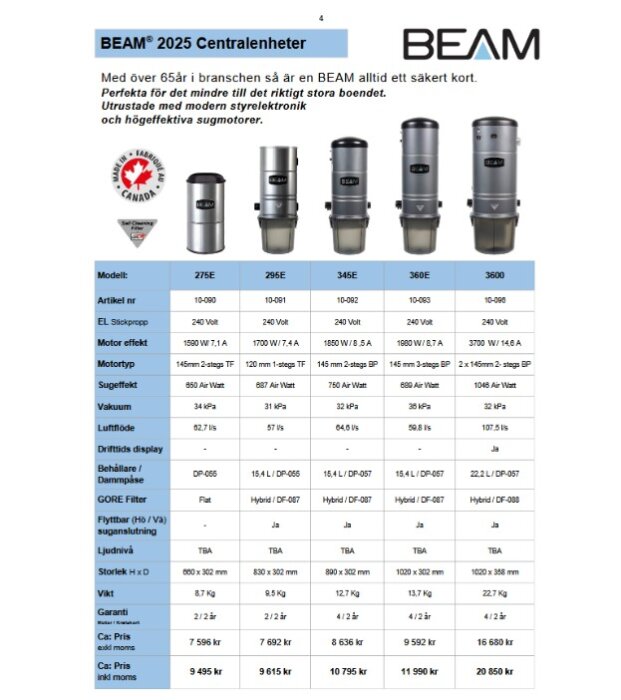Bild av flera modeller av centraldammsugare från BEAM, med tekniska specifikationer som motoreffekt och ljudnivåer i en jämförelsetabell.