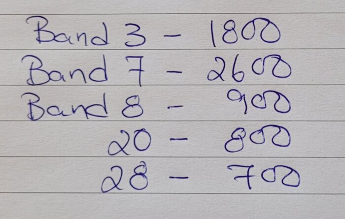 Manuskript med frekvensband: Band 3 - 1800, Band 7 - 2600, Band 8 - 900, Band 20 - 800, Band 28 - 700 MHz.