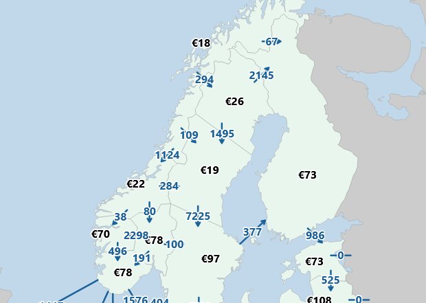 Karta över Norden med elpriser och elöverföringar mellan länder visade med pilar och siffror.