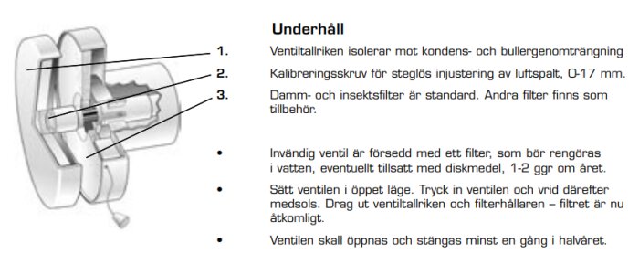 Diagram över ventilkonstruktion med etiketterade komponenter: ventiltallrik, kalibreringsskruv och filter. Innehåller även underhållsinstruktioner.