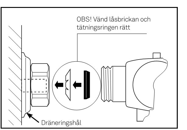 Illustration av monteringsinstruktion för ett blandarfäste, med fokus på att vända låsbrickan och tätningsringen rätt samt markerat dräneringshål.