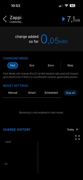 Zappi laddningsskärm visar 7,1 kW strömförsörjning under förvärmning, med 0,05 kWh laddat hittills.