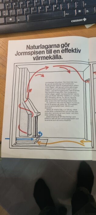 Skiss av Jormspis med pilar för luftflöde; text beskriver hur spisen fungerar som en effektiv värmekälla.