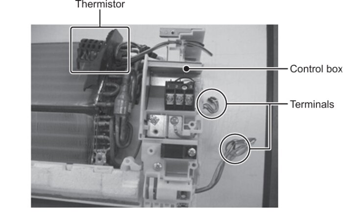 Närbild av inre komponenter i en luft/luftvärmepump med etiketter för thermistor, kontrollbox och terminaler.