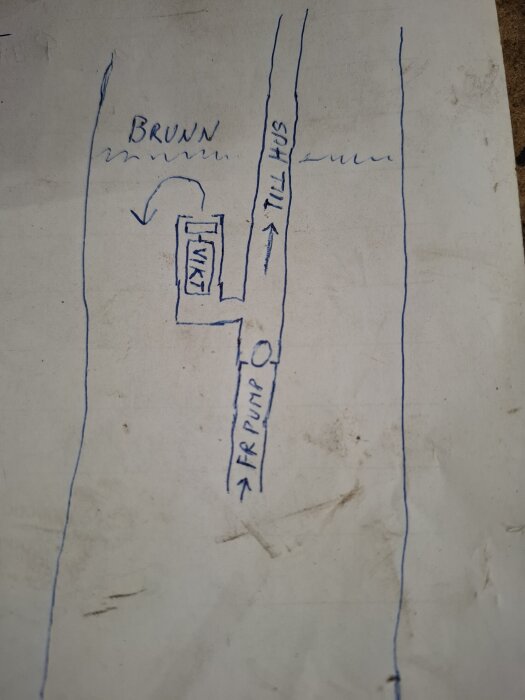 Handritad skiss av ett VVS-system som visar en vattenledning med en mekanisk ventil, anslutning till brunn och väg till hus.