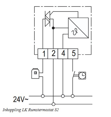 Schematisk ritning av inkoppling för LK Rumstermostat S2, 24V växelspänning, visar kablar och komponenter inklusive triac och ställdon.