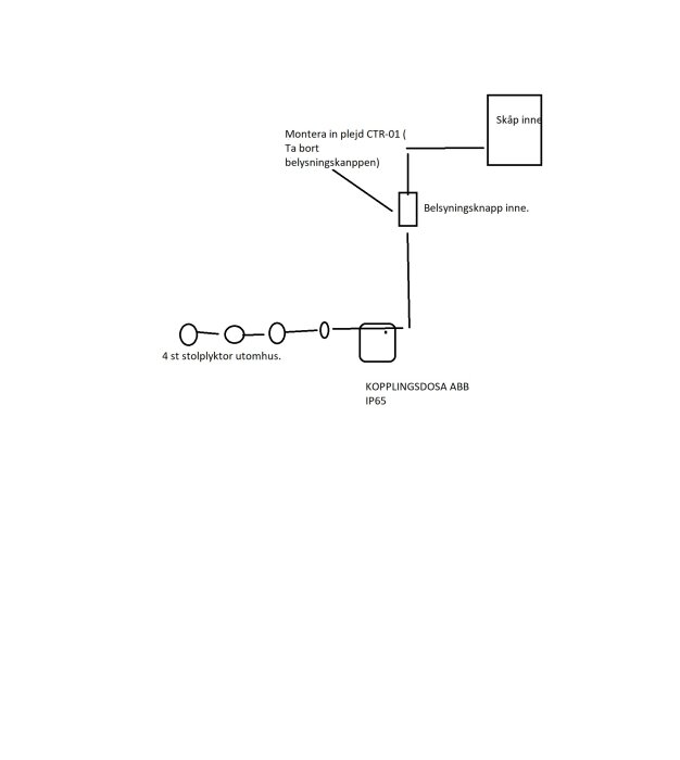 Diagram med kopplingsschema för att montera Plejd CTR-01, med skåp, belysningsknapp och fyra stolplyktor utomhus anslutna till en kopplingsdosa IP65.