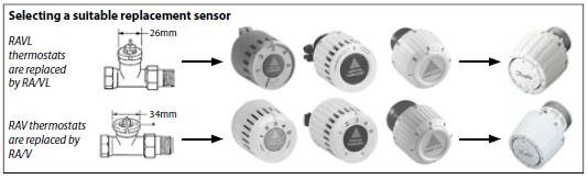 Diagram över utbytesprocess för RAVL- och RAV-termostater med olika sensorer baserat på halsens diameter: 26 mm och 34 mm.