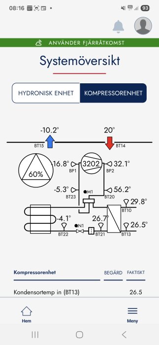 Diagram över systemöversikt för kompressorenhet, med olika temperaturavläsningar och flödesriktningar markerade, inklusive kompressorns status.
