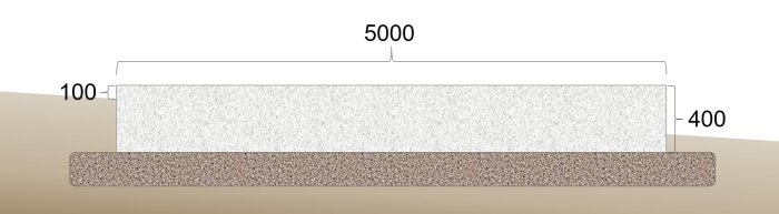 Illustration av en gjuten platta med kantelement på sluttande tomt, där mått och höjdskillnader visas i genomskärning.
