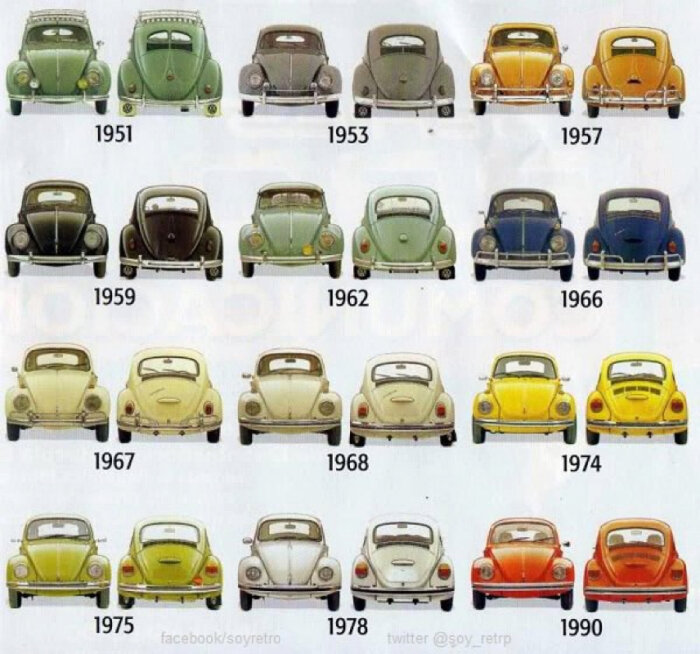 Bilder på baksidan av olika Volkswagen-modeller från åren 1951 till 1990, arrangerade i fyra rader med årtalen under varje bil.
