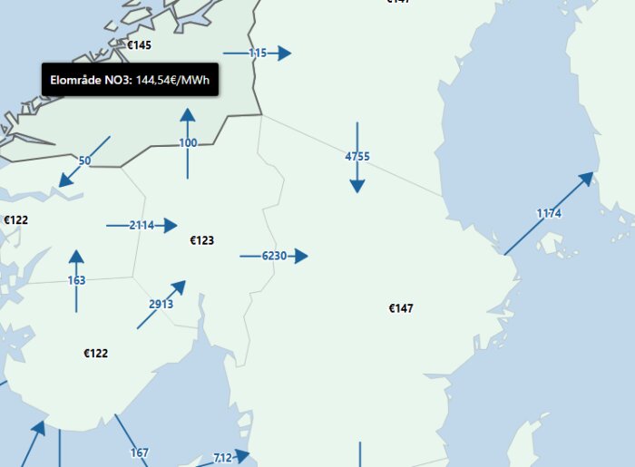 Karta över elpriser i norra Europa med pilar som visar energiflöde och priser, till exempel €144,54/MWh i ett område.