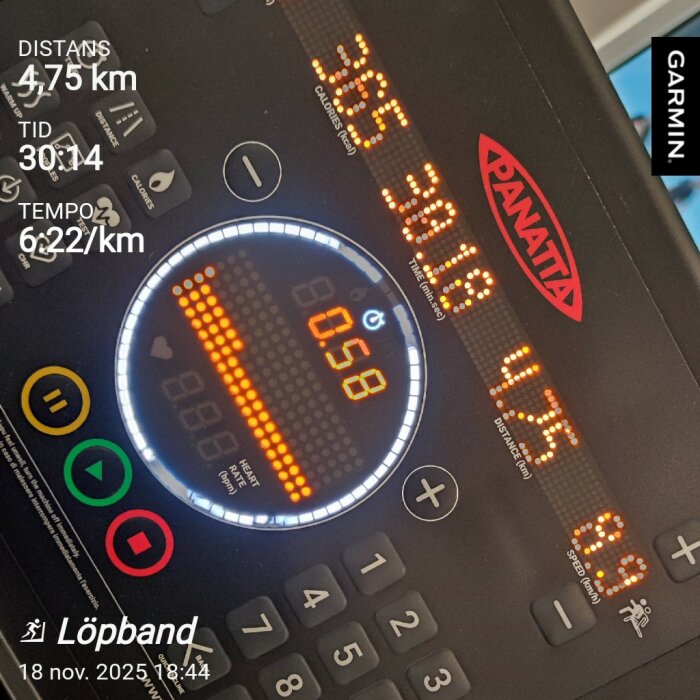 Bild av en löpbandspanel som visar distans 4,75 km, tid 30:14 minuter och tempo 6:22 per km. Märke Panatta. Datum 18 nov 2025, 18:44.