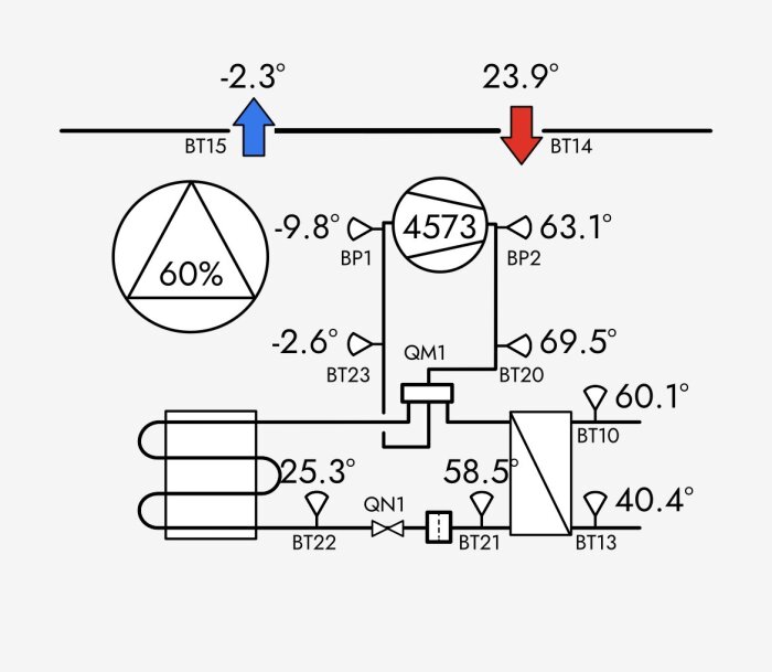 Diagram över QE-6:a med temperaturdata som visar kompressorns drift, inkluderar temperaturer, flödesriktningar och systemkomponenter.