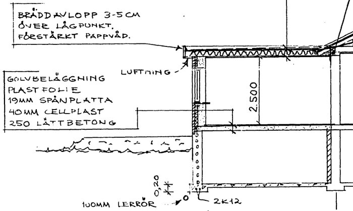 Ritning av bjälklagskonstruktion i lättbetong med detaljer om golvbeläggning och lager av plastfolie, spånskiva och cellplast.