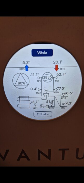 Skärm på värmepump med olika temperaturvärden och symboler, visar aktuella driftdata och fysiskt flödesdiagram för systemet.