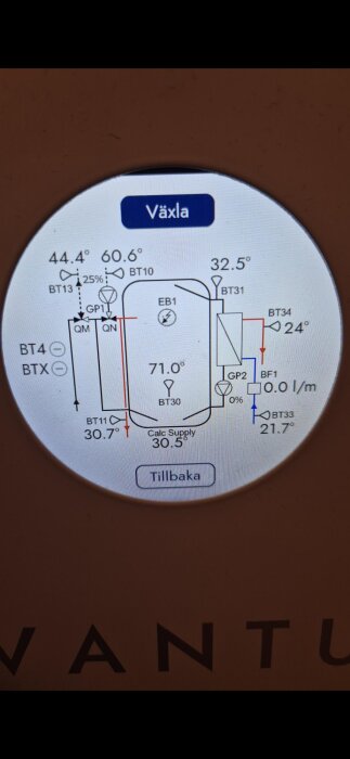 Diagram över vattenkretsschema med temperaturer vid olika punkter, inklusive 71 grader central temperatur, på en värmepump.