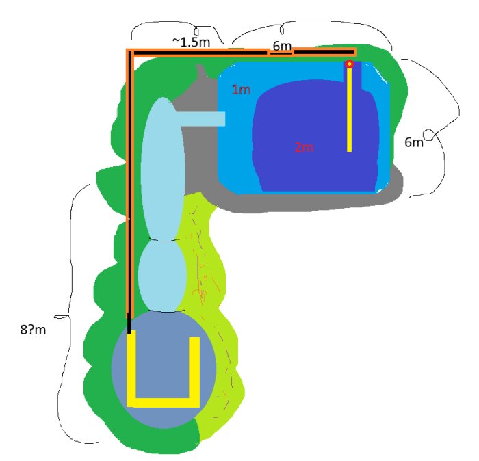 Skiss av baddamm med olika färger för vattendjup och växtligheter, samt attribut som rör och slangar för inlopp och utlopp.