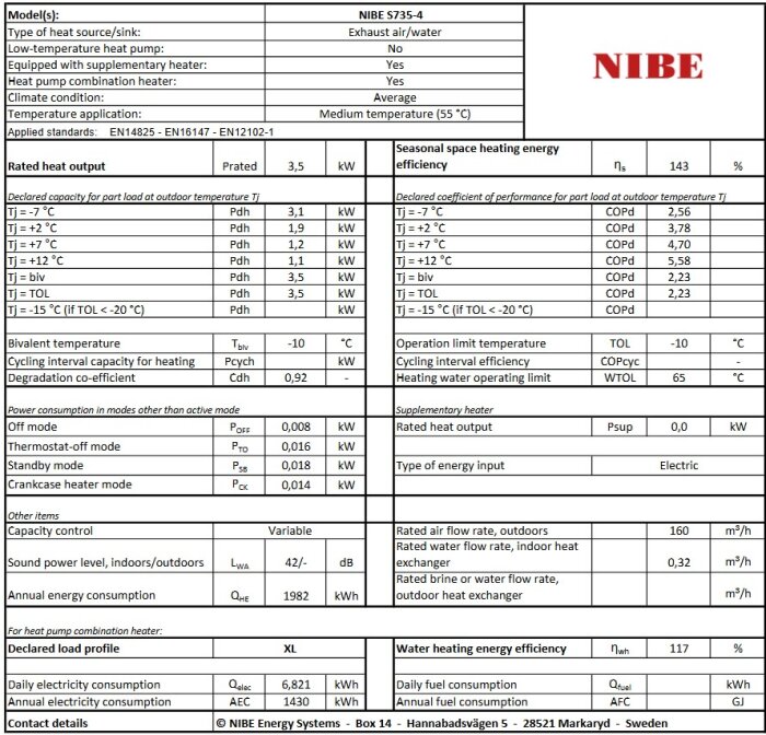 Specifikationer för värmepump Nibe S735-4, värmeeffekt och energieffektivitet för olika utomhustemperaturer, årlig energikonsumtion och ljudnivå.
