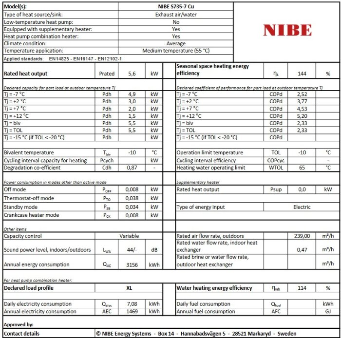 Tabell med tekniska specifikationer för NIBE S735-7 Cu värmepump, inklusive kapacitet, effektivitet och energiförbrukning.
