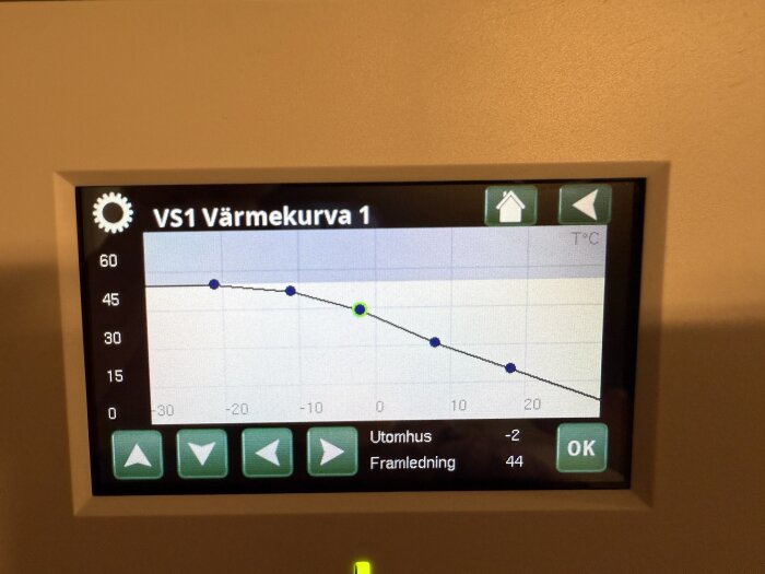 Display med värmekurva från en CTC Ecoheat 408 visar framledning 44°C och utomhustemperatur -2°C.
