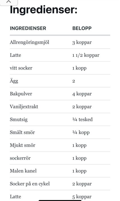 Lista över ingredienser med ovanliga mått och termer, inklusive "allrengöringsmjöl" och "socker på en cykel".