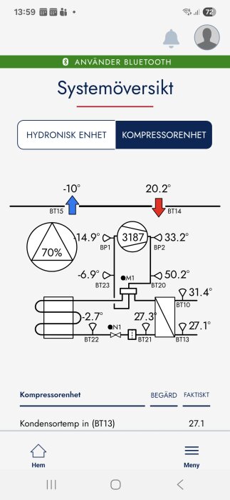 Schema över värmepumpens systemöversikt som visar temperaturer och flödesriktningar, inklusive -10° till 20.2° temperaturändring.
