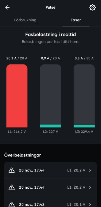 Skärmbild visar elfasbelastning där fas L1 överstiger 20 A gräns, med överbelastningsvarningar listade nedan.