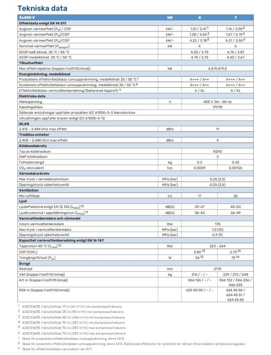 Teknisk datatabell för S735 värmepump, specificerar värmeeffekt, COP, elförbrukning och effektivitetsklass vid olika luftflöden och elförbrukning.