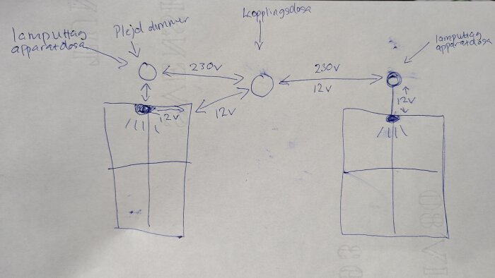 Handritad skiss som visar elinstallation med 12V och 230V kablar i kopplingsdosa och lamputtag, inklusive plejd dimmer och två fönster.