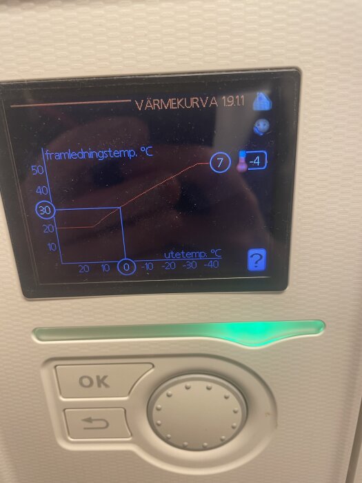 Displayen på en Nibe F750 visar värmekurva med utetemperatur -4°C och framledningstemperatur vid 7°C.