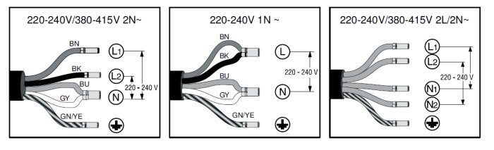 Kopplingsscheman för elektriska kablar vid spänningar 220-240V och 380-415V, visar anslutningar för 1N, 2N och 2L/2N, med faser och neutralledare.
