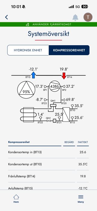 Systemöversikt för värmepump med temperaturer: kondensortemperatur in 25.6°C, ut 35.5°C; frånluft 19.8°C; avluft -12.1°C.