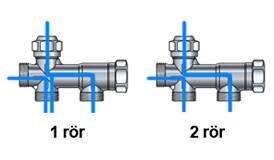 Bild med diagram som visar skillnaden mellan enrörssystem och tvårörssystem för radiatorkopplingar. En rörledning i vänstra bilden och två i den högra.