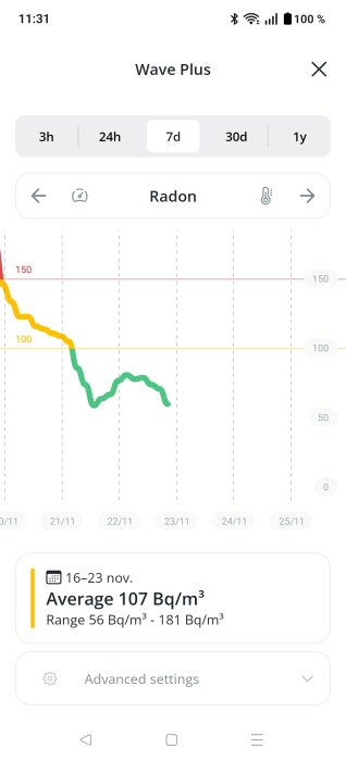 Graf över radonnivåer med ett genomsnitt på 107 Bq/m³ mellan 16–23 nov; visar fluktuerande nivåer mätt i en vecka.