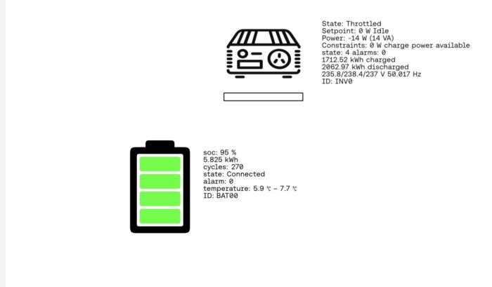 Bilden visar ett batteri med 95 % laddning, information om effekt och temperatur, samt en enhetsikon med relaterad statistik.