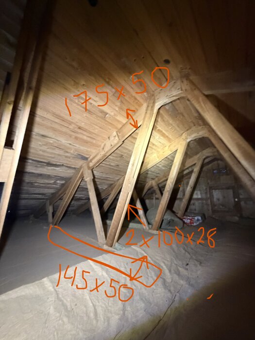 Takstolar på en vind med dimensioner markerade i rött: 175x50 längs taket, 145x50 liggande, och två stycken 100x28 nära mitten.